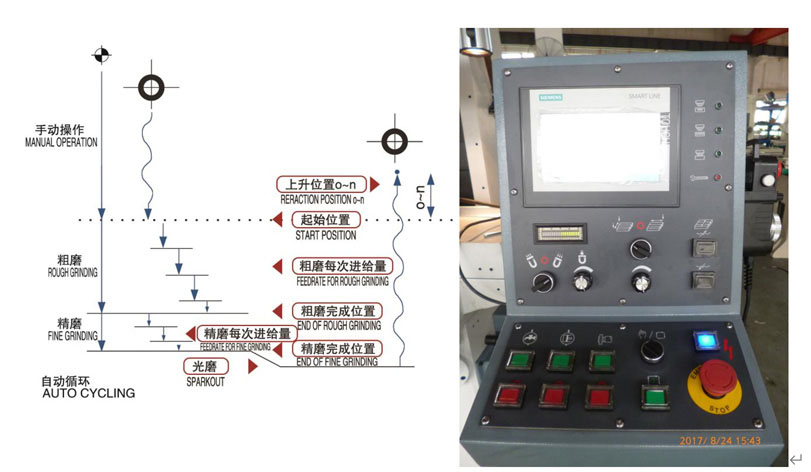 картинка Автоматические гидравлические плоскошлифовальные станки KGS615SD с PLC Chinastan.ru
